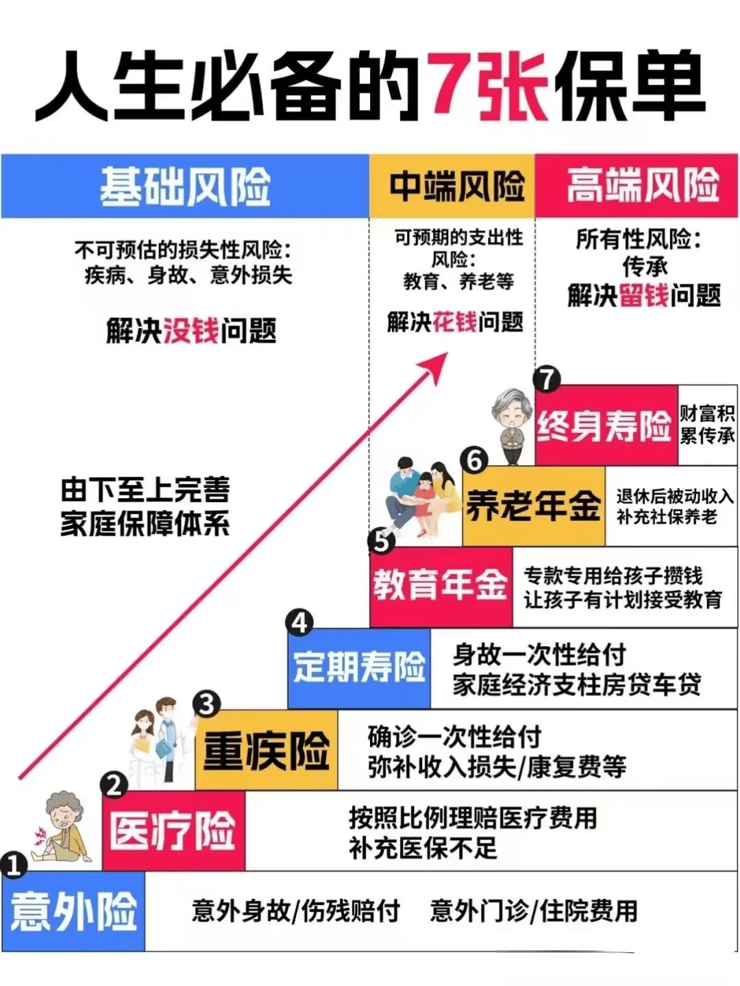 香港保险，真的值得投资吗？