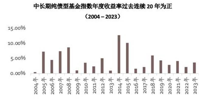 低风险投资，当下该怎么投？