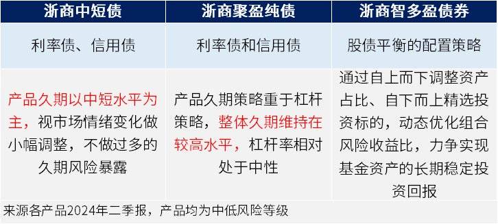 低风险投资，当下该怎么投？
