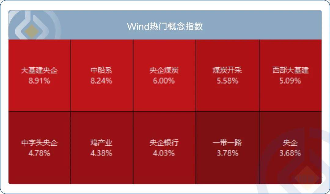 全面普涨后，市场进入第二阶段！买什么？怎样买？