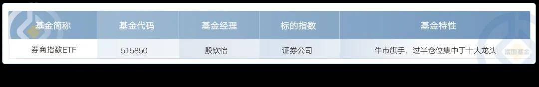 全面普涨后，市场进入第二阶段！买什么？怎样买？
