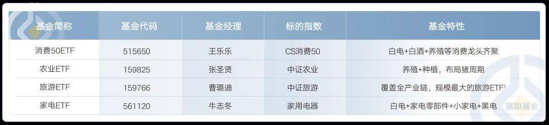 全面普涨后，市场进入第二阶段！买什么？怎样买？