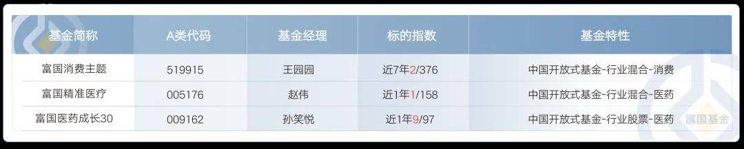 全面普涨后，市场进入第二阶段！买什么？怎样买？