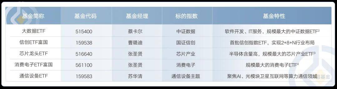 全面普涨后，市场进入第二阶段！买什么？怎样买？
