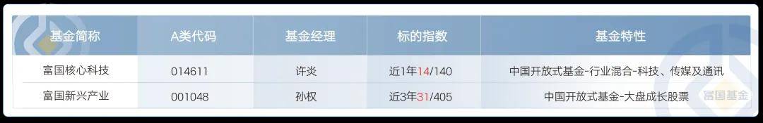 全面普涨后，市场进入第二阶段！买什么？怎样买？