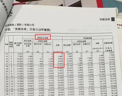 七年前买的香港保险，分红情况到底怎样？