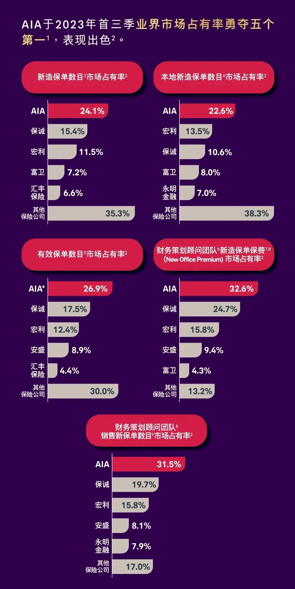 七年前买的香港保险，分红情况到底怎样？