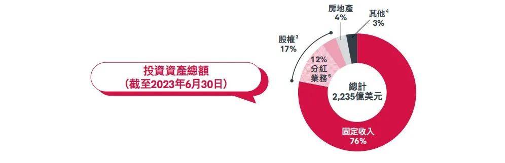 七年前买的香港保险，分红情况到底怎样？