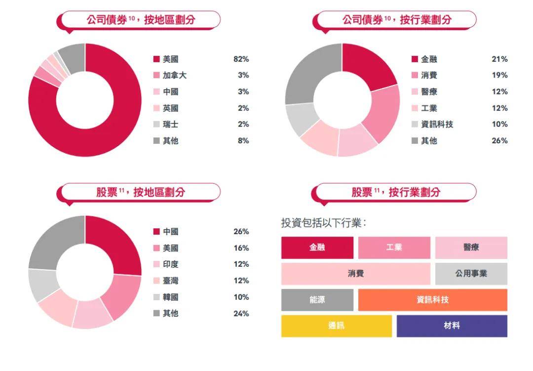 七年前买的香港保险，分红情况到底怎样？