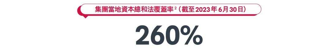 七年前买的香港保险，分红情况到底怎样？