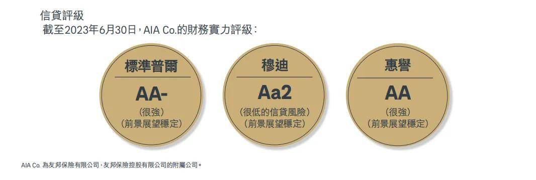七年前买的香港保险，分红情况到底怎样？