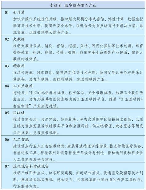 数字化产业有哪些？解析未来最具潜力的行业