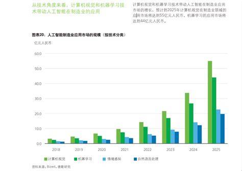 数字化产业有哪些？解析未来最具潜力的行业