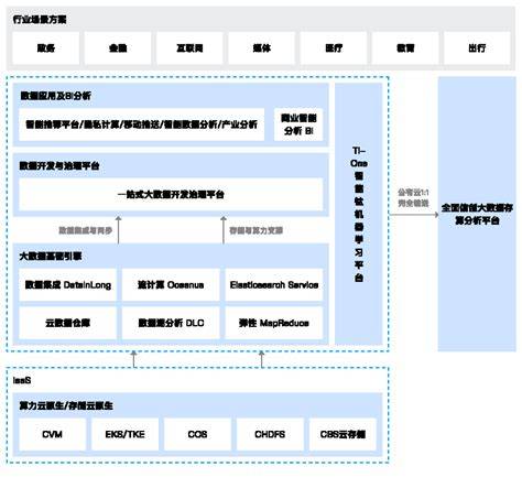 数字化产业有哪些？解析未来最具潜力的行业