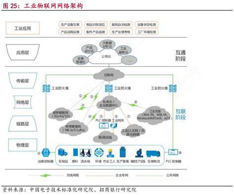 数字化产业有哪些？解析未来最具潜力的行业