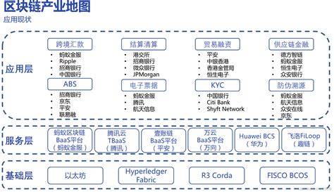 数字化产业有哪些？解析未来最具潜力的行业