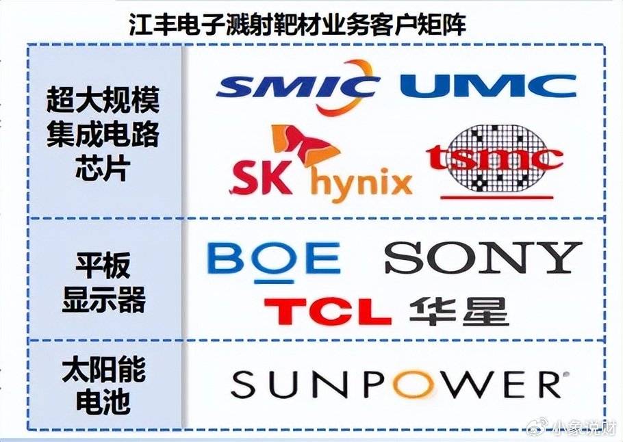 300666，A股最有潜力的公司，半导体最大的鱼，现身了！