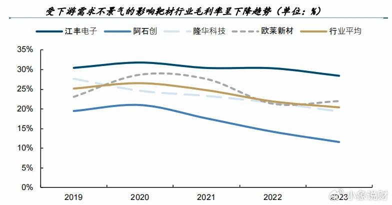300666，A股最有潜力的公司，半导体最大的鱼，现身了！