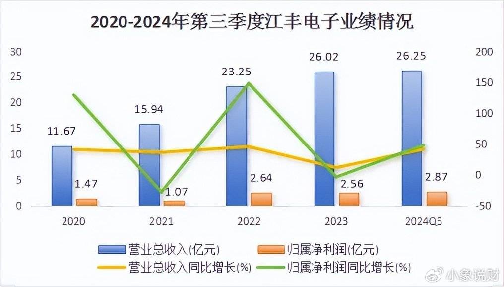 300666，A股最有潜力的公司，半导体最大的鱼，现身了！