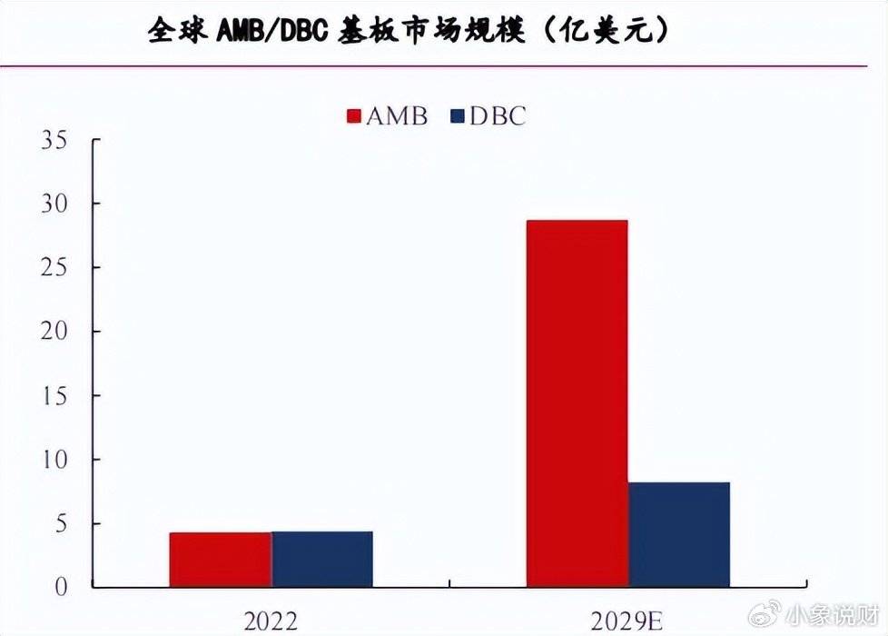300666，A股最有潜力的公司，半导体最大的鱼，现身了！
