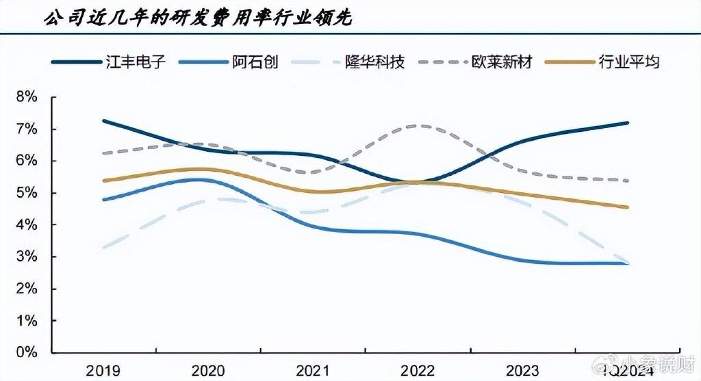300666，A股最有潜力的公司，半导体最大的鱼，现身了！