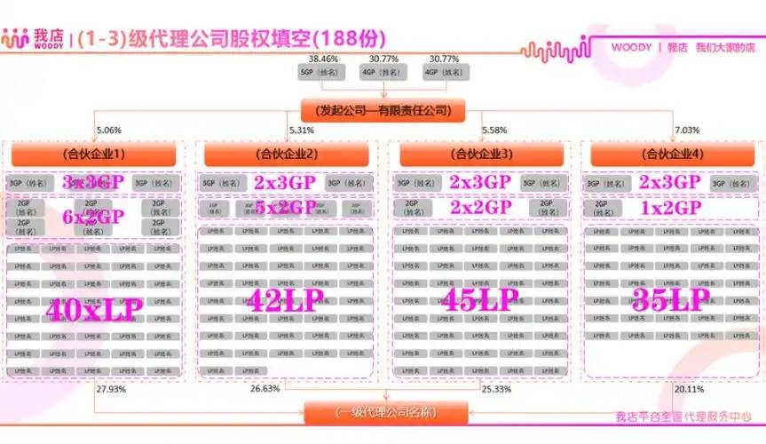 我店究竟是不是资金盘，你知道什么是资金盘吗？