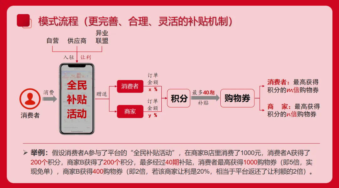 我店究竟是不是资金盘，你知道什么是资金盘吗？