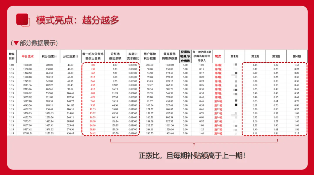 我店究竟是不是资金盘，你知道什么是资金盘吗？
