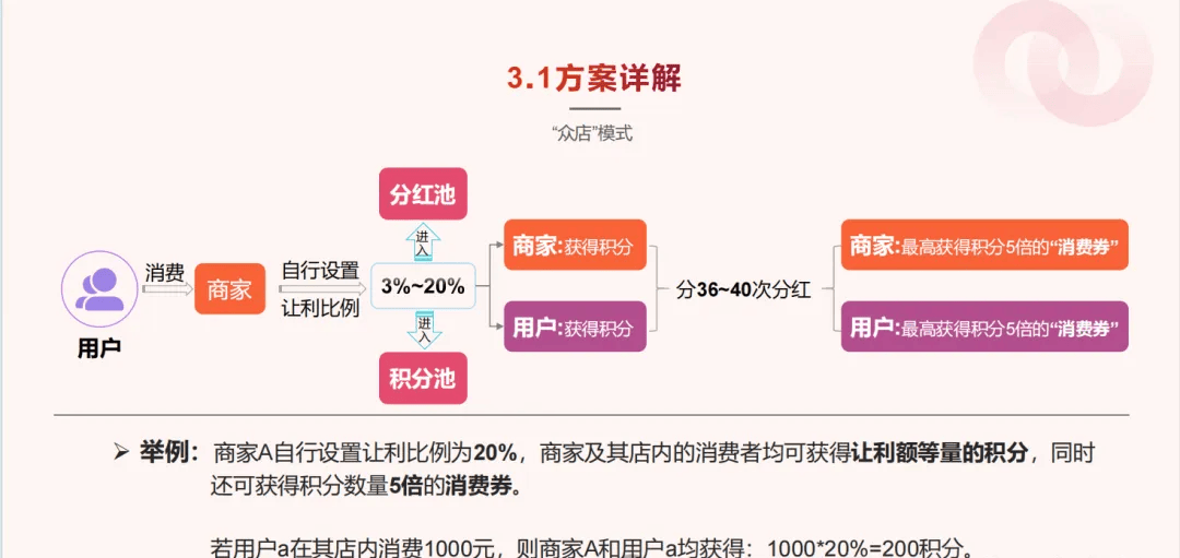 我店究竟是不是资金盘，你知道什么是资金盘吗？