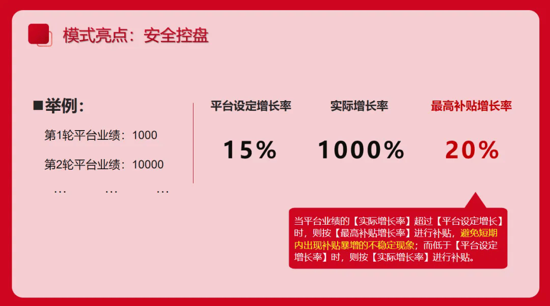 我店究竟是不是资金盘，你知道什么是资金盘吗？