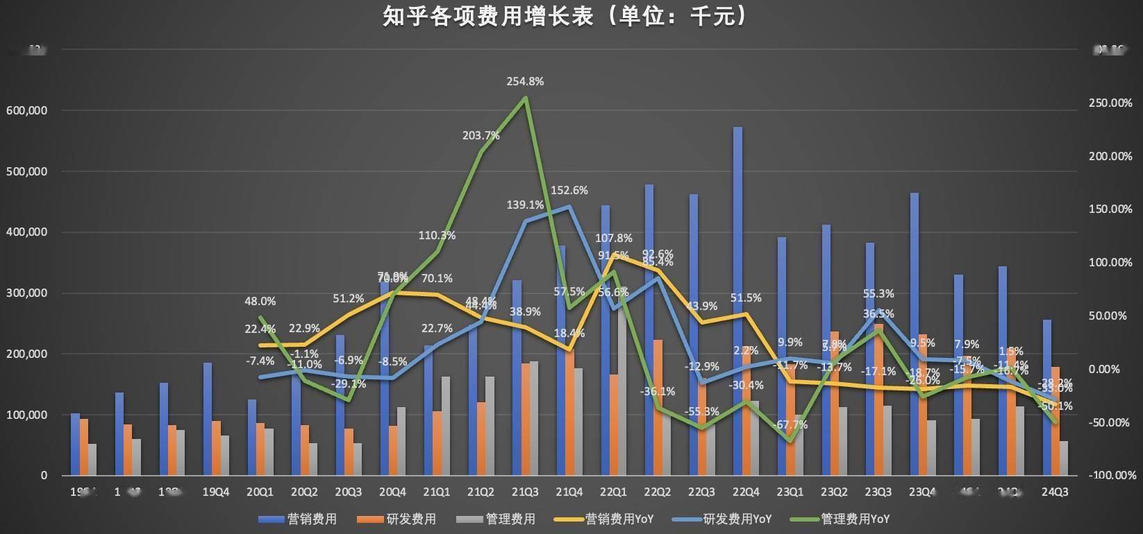 知乎，会崩盘吗？