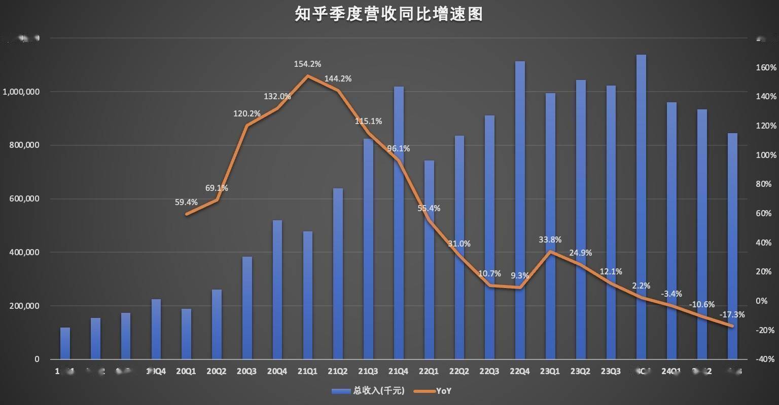 知乎，会崩盘吗？