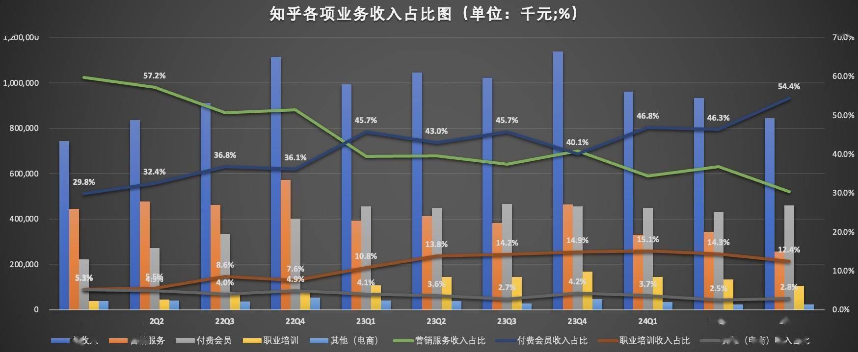 知乎，会崩盘吗？
