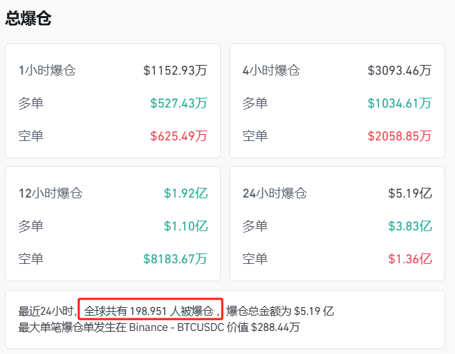 特朗普发虚拟币！暴涨1250%