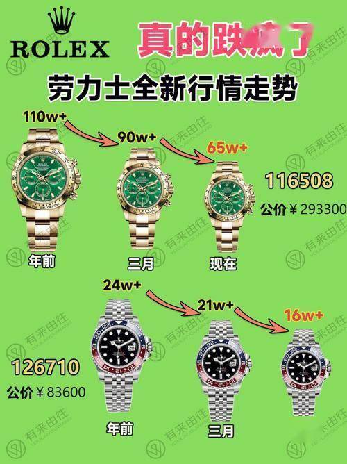 劳力士价格暴跌原因分析及市场影响
