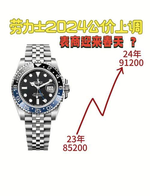 劳力士手表价格暴跌原因分析及市场趋势