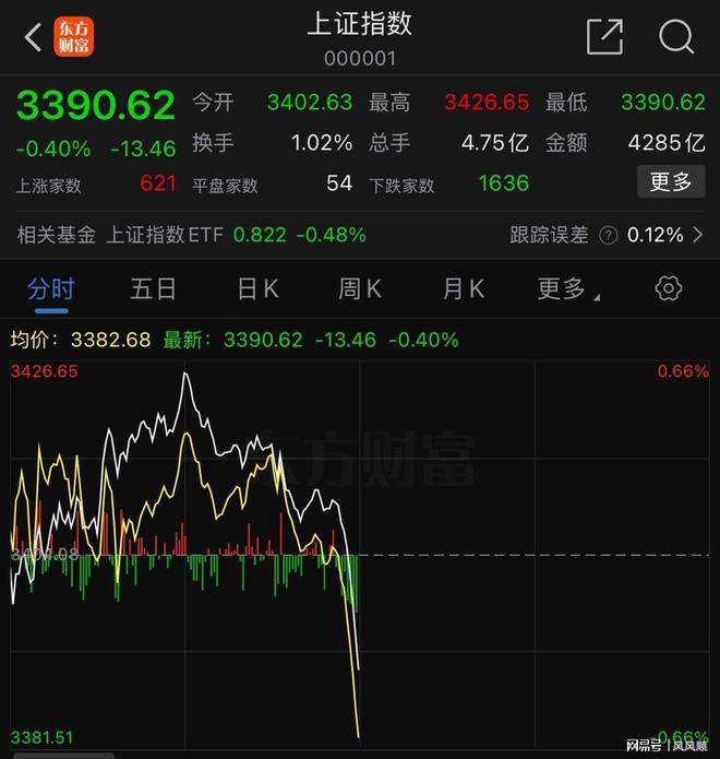 破案了！！A股周五暴跌的原因找到了！！