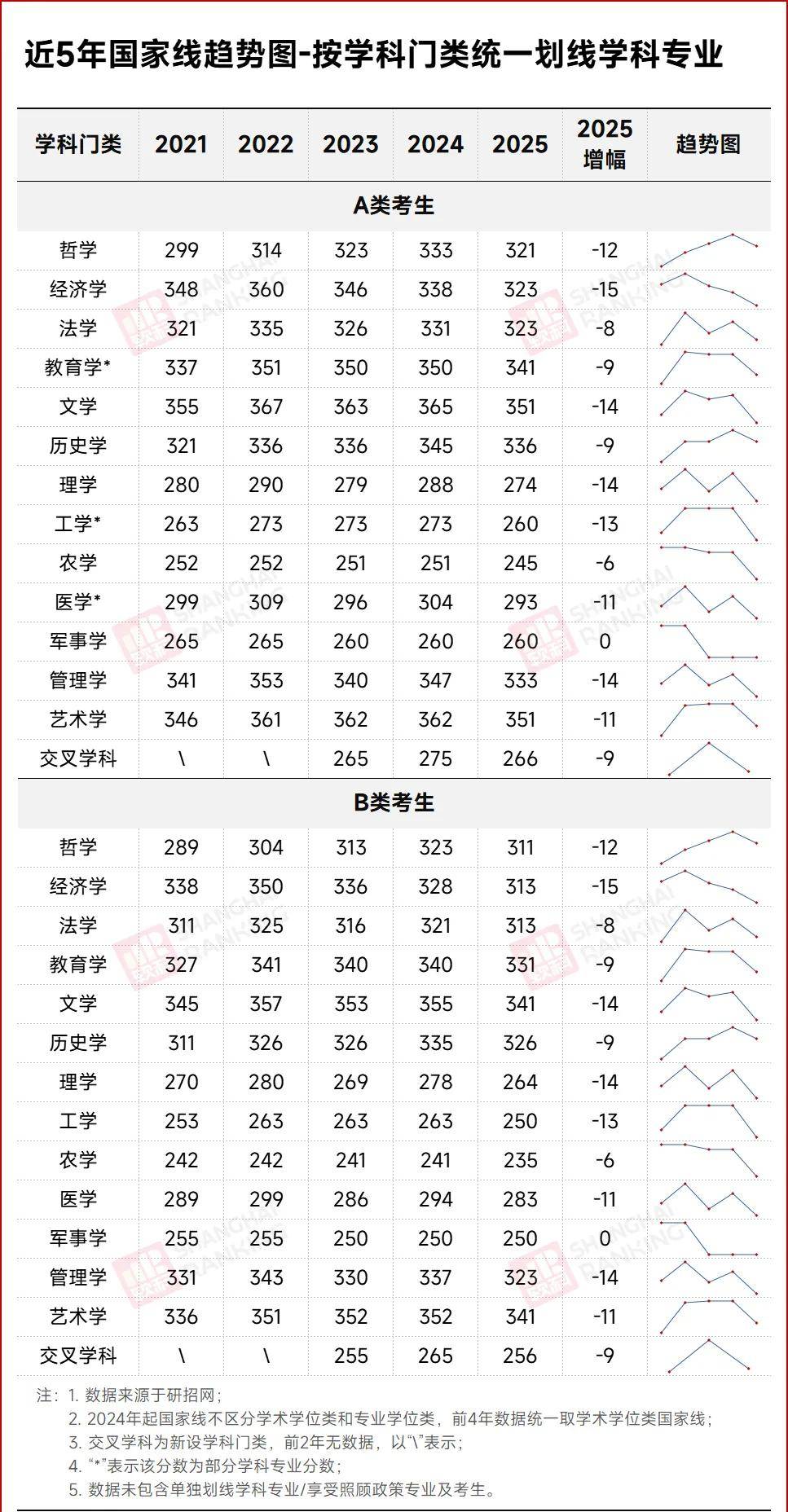 国家线暴跌15分，大幅度下降！竟是这原因...