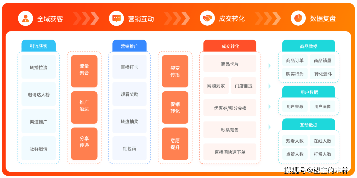 私域直播有哪些平台？2025最全盘点（盟主直播注册送1000G流量）