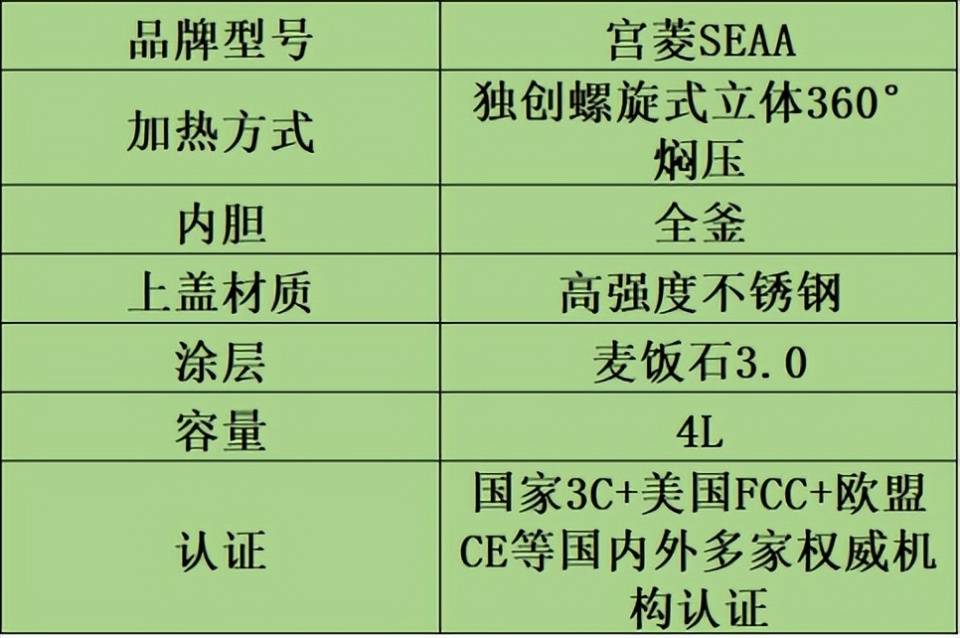 电饭煲哪个品牌好？选哪种好用？买对不买贵！