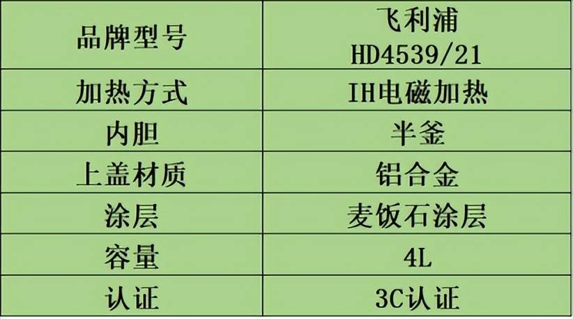 电饭煲哪个品牌好？选哪种好用？买对不买贵！