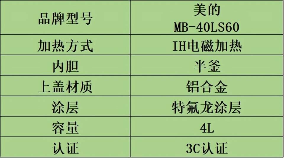 电饭煲哪个品牌好？选哪种好用？买对不买贵！