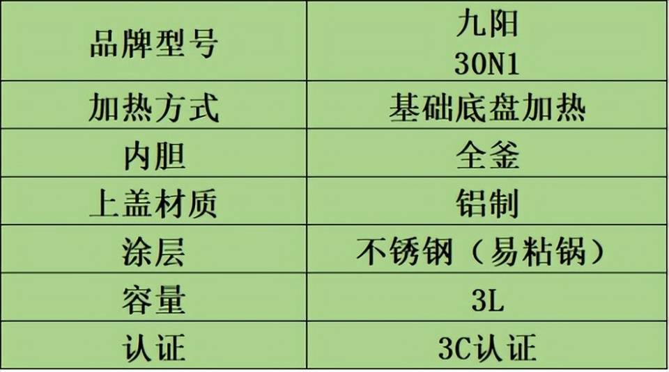 电饭煲哪个品牌好？选哪种好用？买对不买贵！