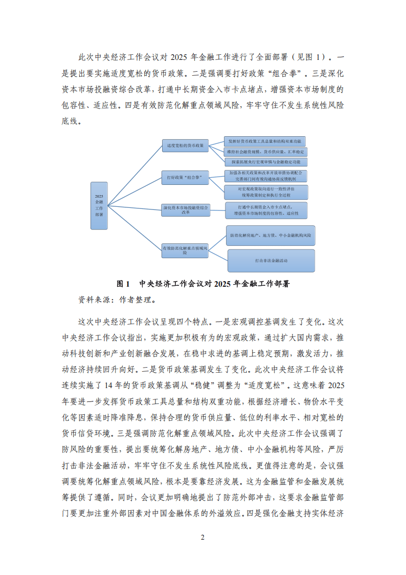 2024年度中国金融监管：重大改革渐次落地，金融监管持续优化