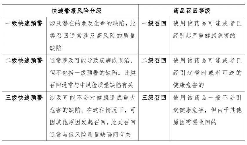 接轨PIC/S监管标准：中国药品监管迎来双向预警新利器