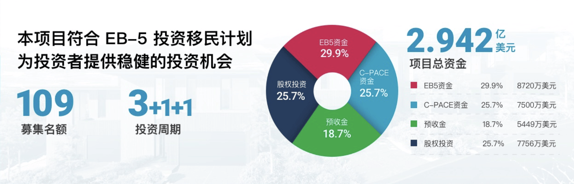 鹿鸣谷·兰亭雪墅：创新型EB5项目 ALC &amp; BTM 联合推出！