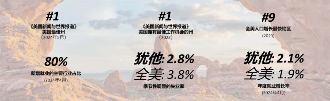 鹿鸣谷·兰亭雪墅：创新型EB5项目 ALC &amp; BTM 联合推出！