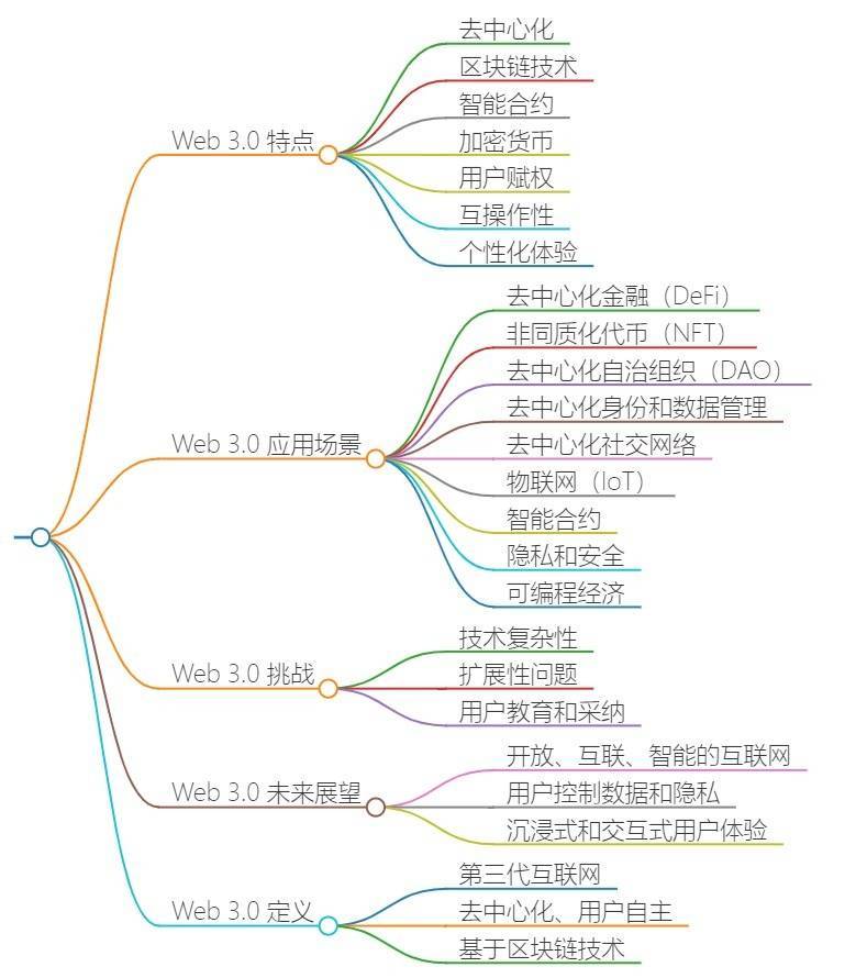 DAPP系统系统开发热线