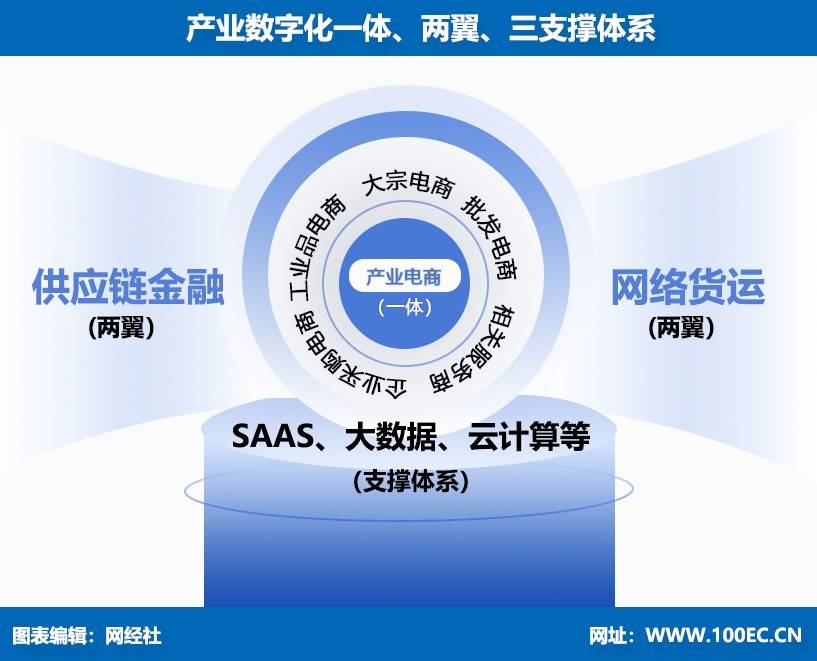 网经社：《2024年度中国产业电商市场数据报告》发布