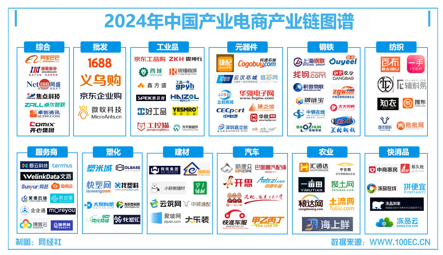 网经社：《2024年度中国产业电商市场数据报告》发布